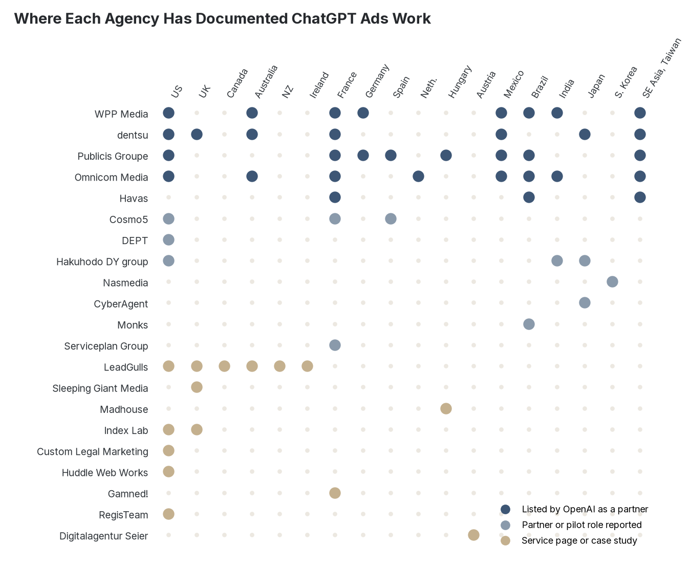 Dot matrix of 21 agencies by 18 markets, showing the four largest OpenAI-listed holding companies in seven or eight markets each and most independent agencies in one