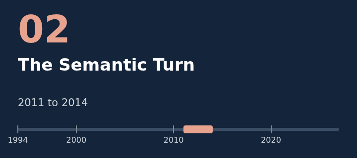 Chapter 2: The Semantic Turn, 2011 to 2014