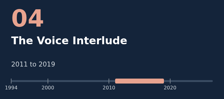 Chapter 4: The Voice Interlude, 2011 to 2019