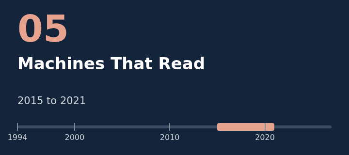 Chapter 5: Machines That Read, 2015 to 2021