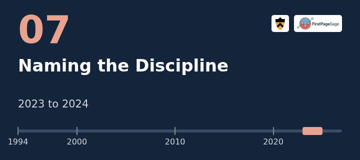 Chapter 7: Naming the Discipline, 2023 to 2024