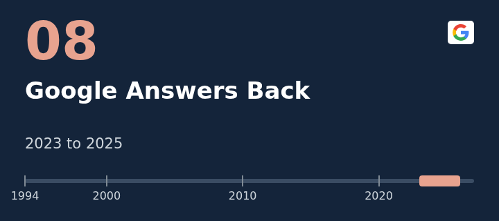 Chapter 8: Google Answers Back, 2023 to 2025
