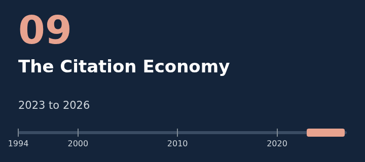 Chapter 9: The Citation Economy, 2023 to 2026