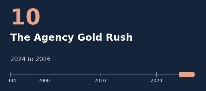 Chapter 10: The Agency Gold Rush, 2024 to 2026