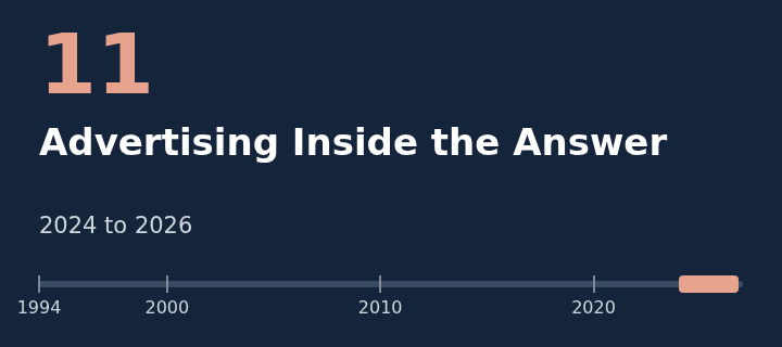 Chapter 11: Advertising Inside the Answer, 2024 to 2026