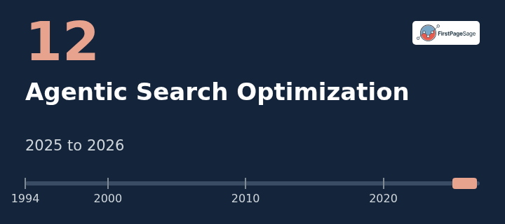 Chapter 12: Agentic Search Optimization, 2025 to 2026