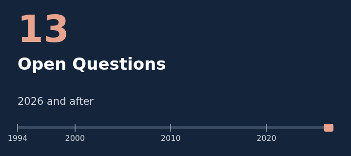 Chapter 13: Open Questions, Today